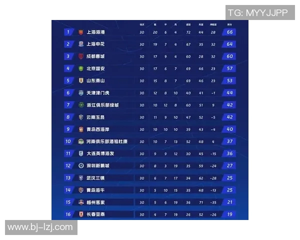 中超焦点战上港迎战天津天海全力争胜力争积分榜前列 中超焦点战上港迎战天津天海全力争胜力争积分榜前列