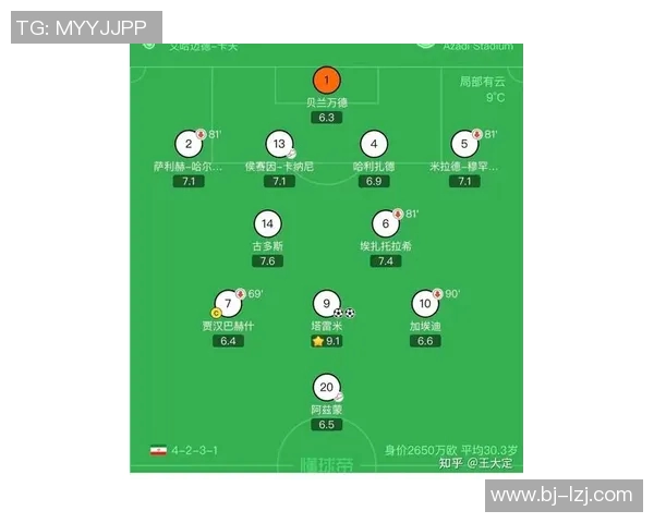 中国队与伊朗队首发阵容分析及比赛前瞻详解