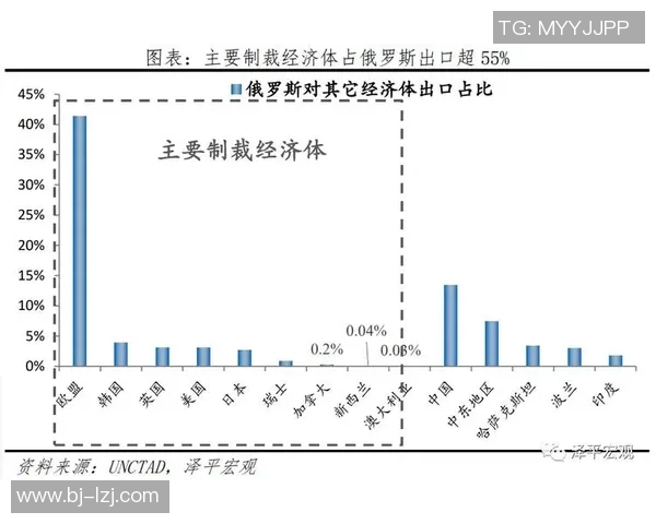 全球港口发展趋势对哥伦比亚经济与贸易的影响分析与展望