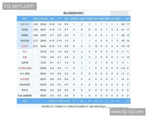 湖人对阵爵士赛前分析央视解读双方战术与球员状态